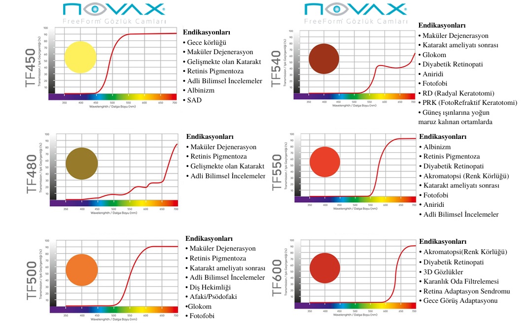 Terapatik Gözlük Camları